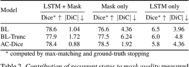 Figure 4 for Actor-Critic Instance Segmentation