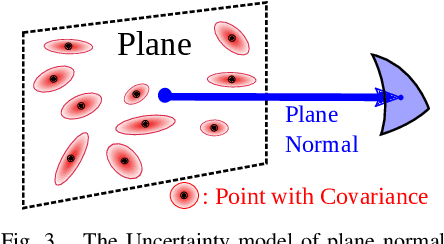 Figure 3 for Efficient and Probabilistic Adaptive Voxel Mapping for Accurate Online 3D SLAM