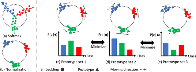 Figure 3 for Exploit Clues from Views: Self-Supervised and Regularized Learning for Multiview Object Recognition