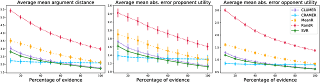 Figure 2 for Machine Learning for Utility Prediction in Argument-Based Computational Persuasion