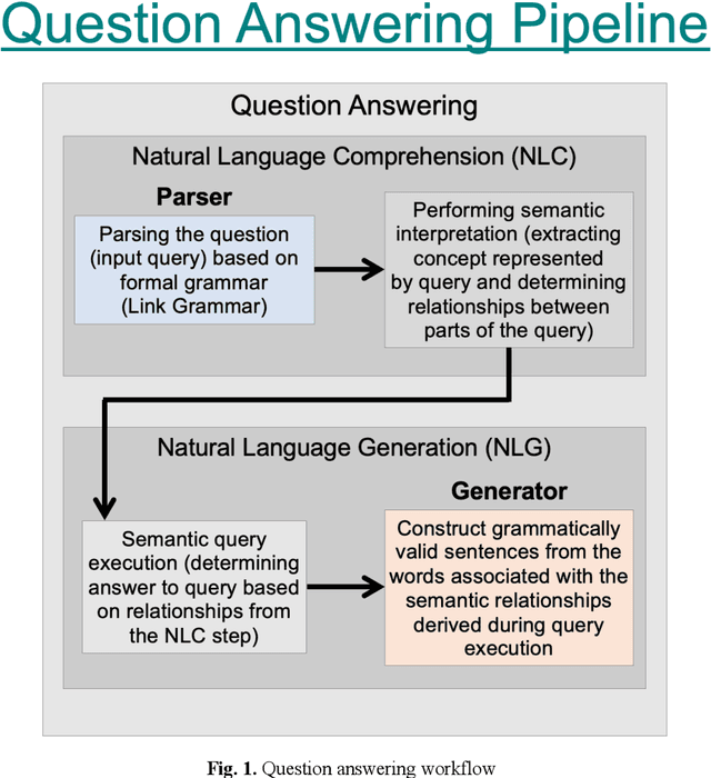 Figure 1 for Natural Language Generation Using Link Grammar for General Conversational Intelligence