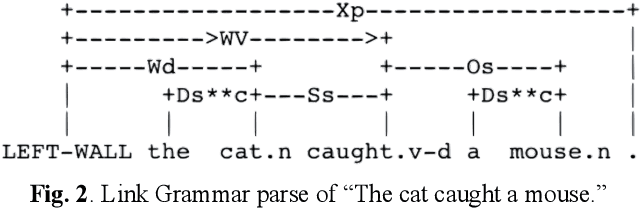 Figure 2 for Natural Language Generation Using Link Grammar for General Conversational Intelligence