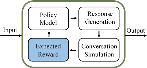 Figure 2 for Chat More If You Like: Dynamic Cue Words Planning to Flow Longer Conversations