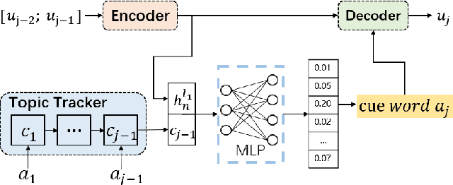 Figure 3 for Chat More If You Like: Dynamic Cue Words Planning to Flow Longer Conversations