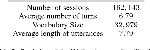 Figure 4 for Chat More If You Like: Dynamic Cue Words Planning to Flow Longer Conversations