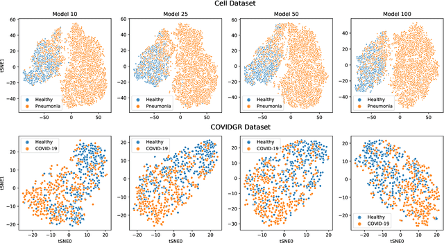 Figure 3 for Self-supervised deep convolutional neural network for chest X-ray classification