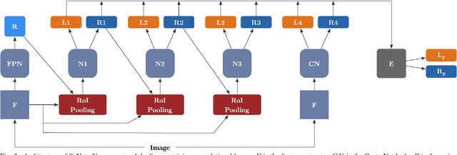 Figure 3 for SyNet: An Ensemble Network for Object Detection in UAV Images