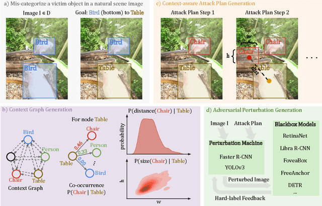 Figure 1 for Context-Aware Transfer Attacks for Object Detection