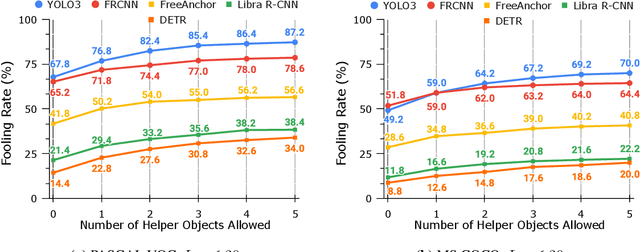 Figure 4 for Context-Aware Transfer Attacks for Object Detection