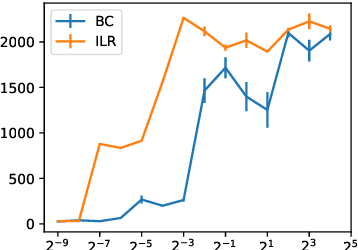 Figure 1 for Imitation Learning by Reinforcement Learning