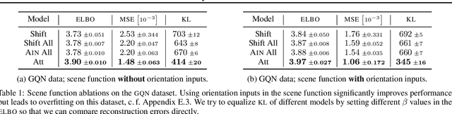 Figure 2 for NeRF-VAE: A Geometry Aware 3D Scene Generative Model