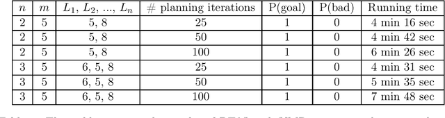 Figure 4 for Branching Time Active Inference with Bayesian Filtering