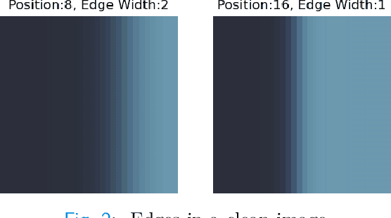 Figure 2 for Learning to Bound: A Generative Cramér-Rao Bound