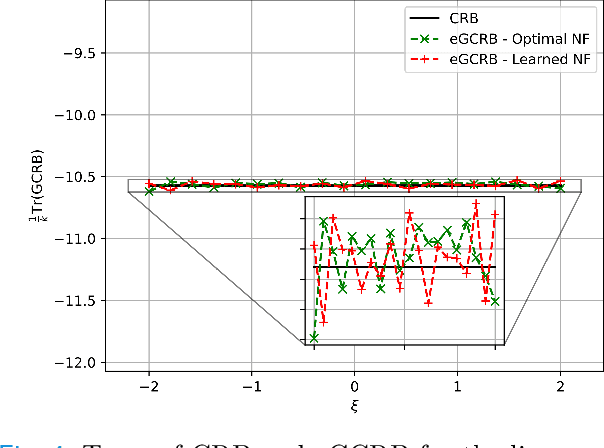 Figure 4 for Learning to Bound: A Generative Cramér-Rao Bound