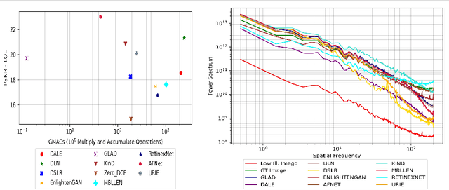 Figure 1 for Lightweight HDR Camera ISP for Robust Perception in Dynamic Illumination Conditions via Fourier Adversarial Networks