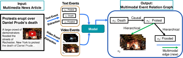 Figure 1 for Multimodal Event Graphs: Towards Event Centric Understanding of Multimodal World
