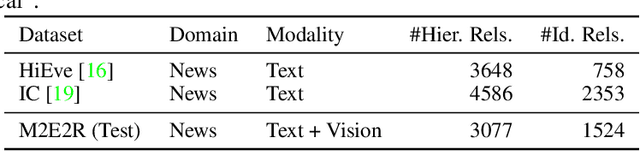 Figure 3 for Multimodal Event Graphs: Towards Event Centric Understanding of Multimodal World
