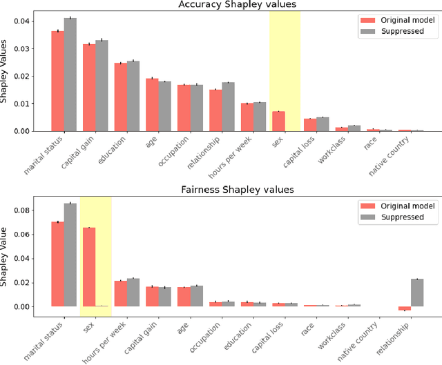 Figure 3 for Explainability for fair machine learning