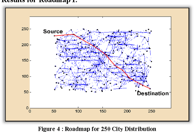 Figure 3 for Extension of Max-Min Ant System with Exponential Pheromone Deposition Rule