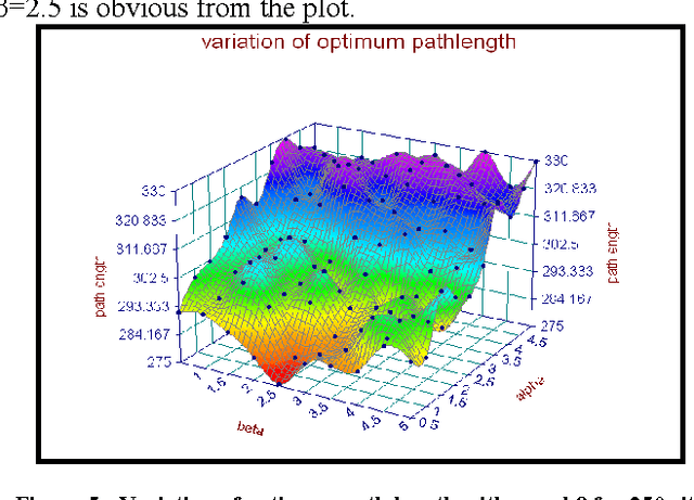 Figure 4 for Extension of Max-Min Ant System with Exponential Pheromone Deposition Rule