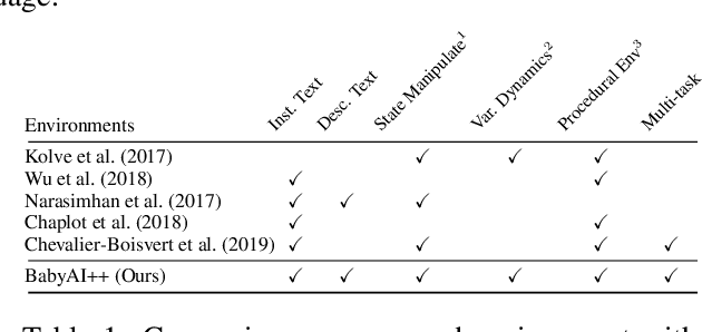 Figure 1 for BabyAI++: Towards Grounded-Language Learning beyond Memorization