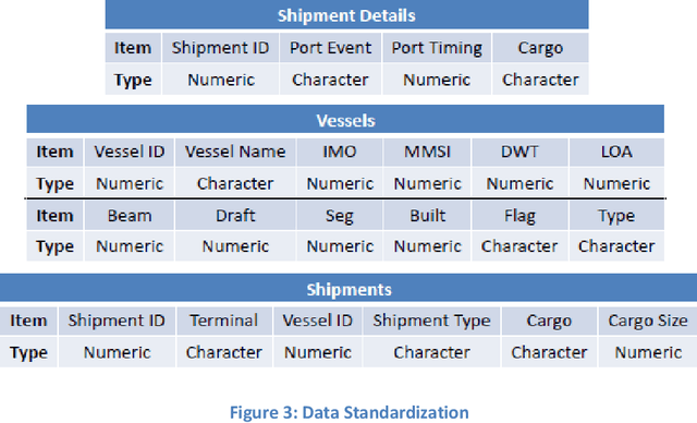 Figure 4 for Predicting Berth Stay for Tanker Terminals: A Systematic and Dynamic Approach