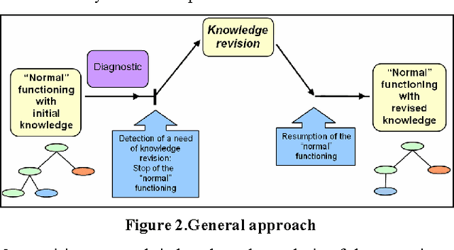 Figure 2 for Knowledge revision in systems based on an informed tree search strategy : application to cartographic generalisation