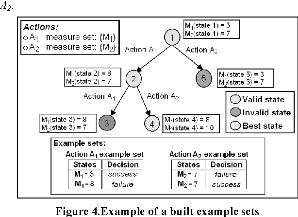 Figure 4 for Knowledge revision in systems based on an informed tree search strategy : application to cartographic generalisation