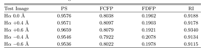 Figure 2 for Tracing Halpha Fibrils through Bayesian Deep Learning