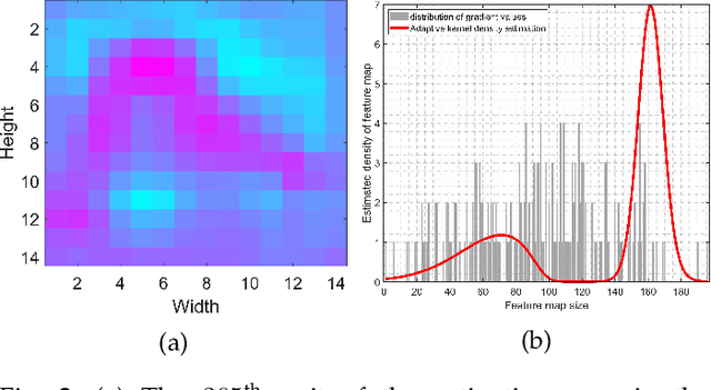 Figure 3 for ADVISE: ADaptive Feature Relevance and VISual Explanations for Convolutional Neural Networks