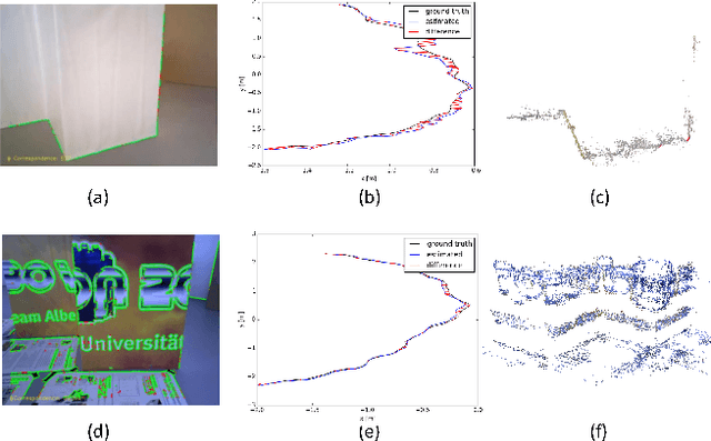 Figure 1 for Edge SLAM: Edge Points Based Monocular Visual SLAM