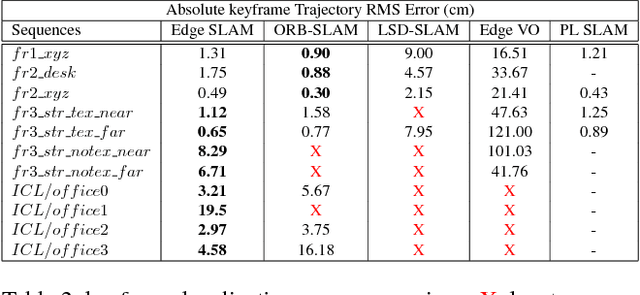 Figure 4 for Edge SLAM: Edge Points Based Monocular Visual SLAM