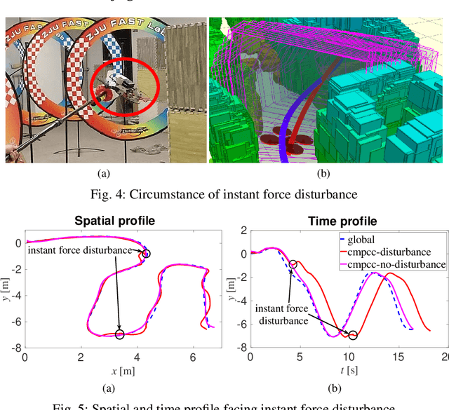 Figure 4 for CMPCC: Corridor-based Model Predictive Contouring Control for Aggressive Drone Flight