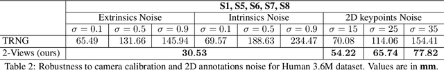 Figure 4 for High Fidelity 3D Reconstructions with Limited Physical Views