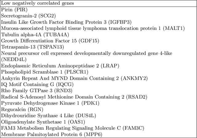 Figure 3 for Radiogenomics of Glioblastoma: Identification of Radiomics associated with Molecular Subtypes