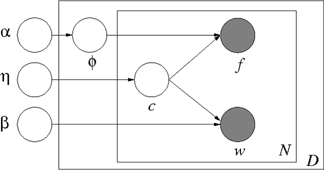 Figure 1 for Learning with Scope, with Application to Information Extraction and Classification