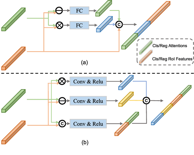 Figure 2 for A Comparative Review of Recent Few-Shot Object Detection Algorithms