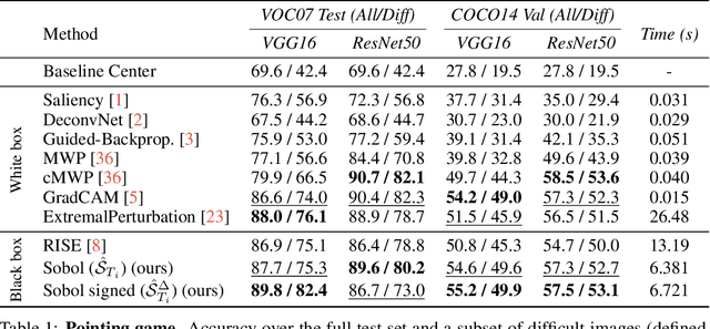 Figure 2 for Look at the Variance! Efficient Black-box Explanations with Sobol-based Sensitivity Analysis