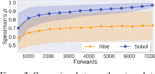 Figure 4 for Look at the Variance! Efficient Black-box Explanations with Sobol-based Sensitivity Analysis