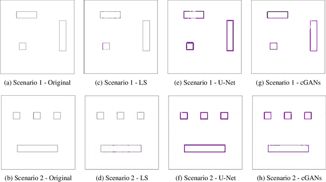 Figure 3 for Floor Map Reconstruction Through Radio Sensing and Learning By a Large Intelligent Surface