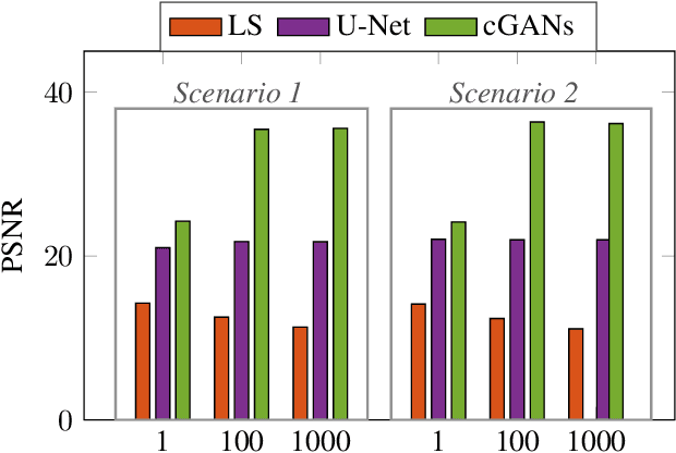 Figure 4 for Floor Map Reconstruction Through Radio Sensing and Learning By a Large Intelligent Surface