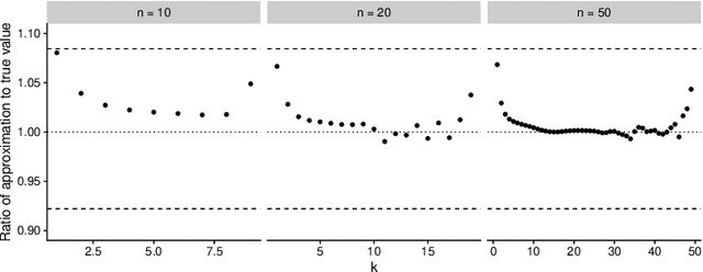 Figure 3 for Asymptotic Equivalence of Fixed-size and Varying-size Determinantal Point Processes