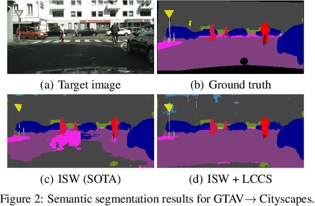 Figure 4 for Few-Shot Adaptation of Pre-Trained Networks for Domain Shift