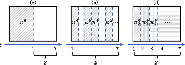Figure 1 for A Practical Guide of Off-Policy Evaluation for Bandit Problems