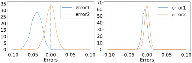 Figure 4 for A Practical Guide of Off-Policy Evaluation for Bandit Problems