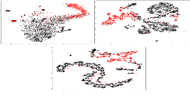 Figure 2 for Graph-based Modeling of Online Communities for Fake News Detection