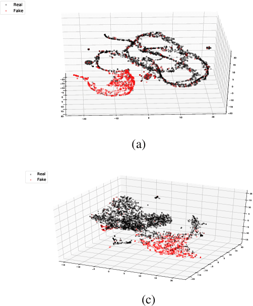 Figure 4 for Graph-based Modeling of Online Communities for Fake News Detection