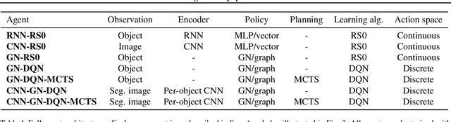 Figure 2 for Structured agents for physical construction