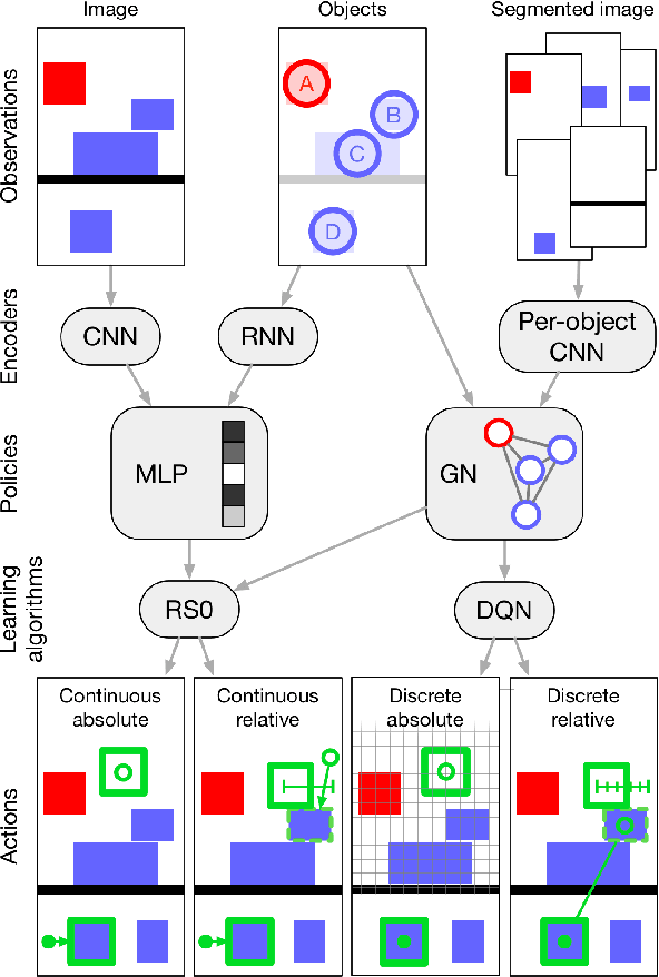 Figure 3 for Structured agents for physical construction