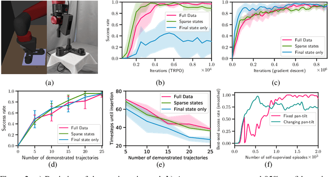 Figure 2 for Generative predecessor models for sample-efficient imitation learning